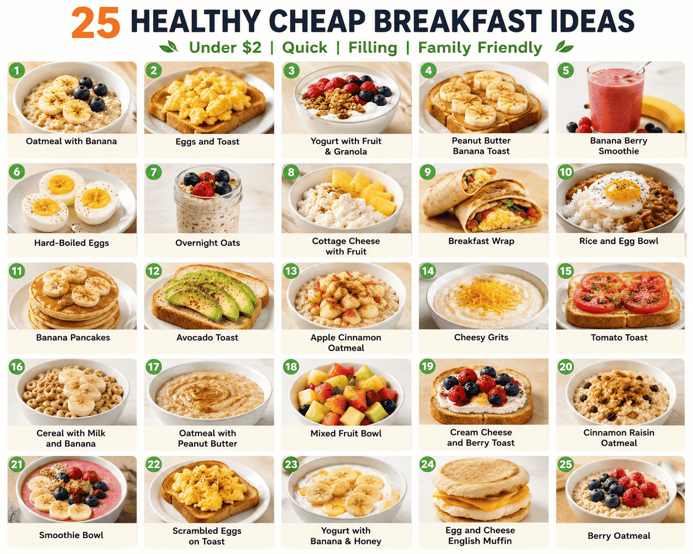 25 Healthy Cheap Breakfast Ideas Under $2 That Are Quick and Filling ...