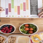 How to Meal Plan for a Month