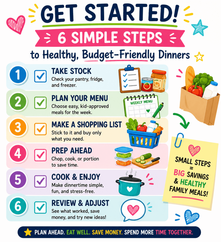 Simple checklist infographic showing step-by-step meal planning tips for cheap healthy kid-approved dinners including budgeting, grocery shopping, meal prep, and easy family dinners.