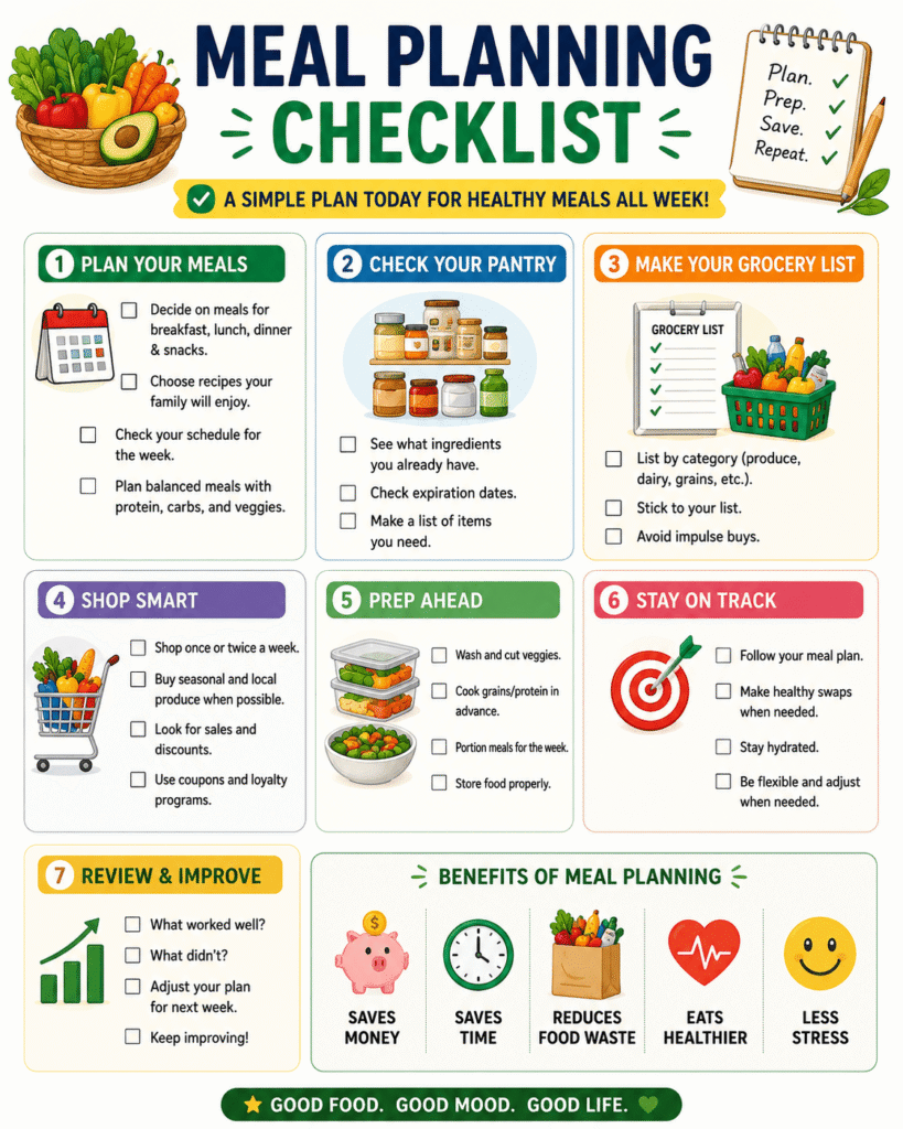 healthy meal planning checklist graphic with weekly grocery planning meal prep budgeting and healthy eating tasks for families