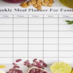 7-Day Healthy Budget Meal Plan